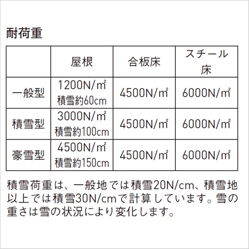 スギカウ 一般型 合板床 物置 蔵mddzb 4425hw