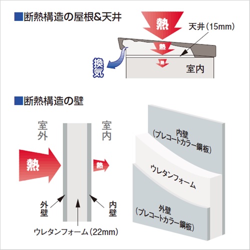 スギカウ / 一般型・スチール床 物置 蔵MDDZB-2518HE