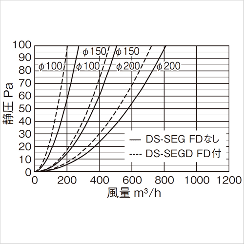 スギカウ / エクセレントフード網・FD付 DS-150SEGN2D 10M