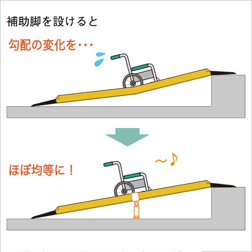 スギカウ 微笑 2本1組 車いす用スロープ段ない ス用補助脚