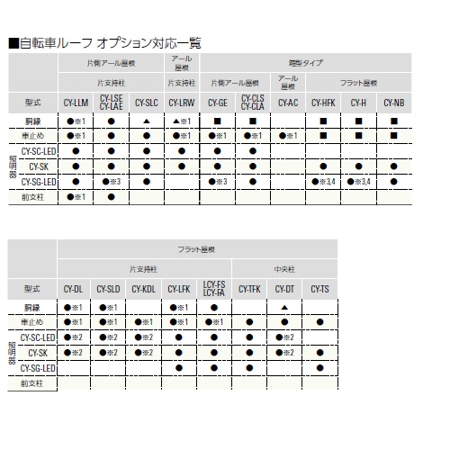 スギカウ / サイクルロビ―用 照明器 母屋取り付け CY-SG-LED