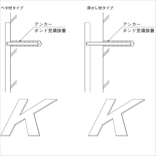 スギカウ / SUS切文字 チタンゴールド・磨き 200X5