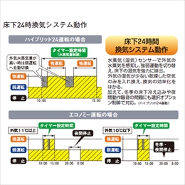 スギカウ / 床下換気システム 風太郎かくはん24 PF-306-24