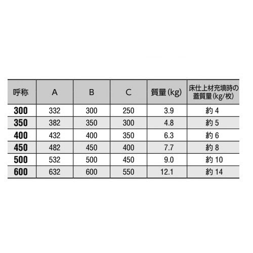 中部コーポレーション アルミ フロアーハッチ MA-1F-B 500-