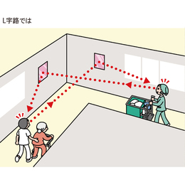 コレクション ff ミラー 通路