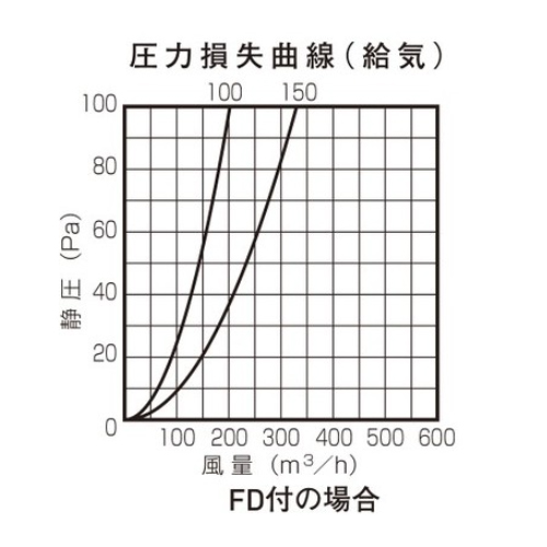 SUSベントキャップ SPFW 150A 10M「直送品、送料別途見積り」-