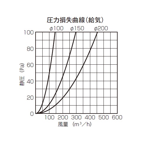 スギカウ / SUS丸型フラットカバー付ベントキャップ BSW100SB10M メッシュ