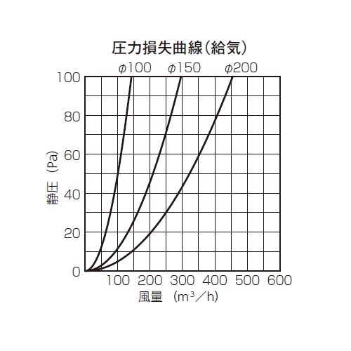 スギカウ / SUS丸型フラットカバー付ベントキャップ BSW200SB10M メッシュ