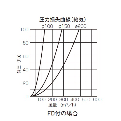 スギカウ / SUS丸型フラットカバー付ベントキャップ BSW150SB10MDSP