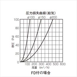 スギカウ / SUS丸型フラットカバー付ベントキャップ BSG150SBDSP ガラリ