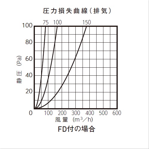 スギカウ / SUS ベントキャップ 網・FD付 SG100CB 10M DSPR