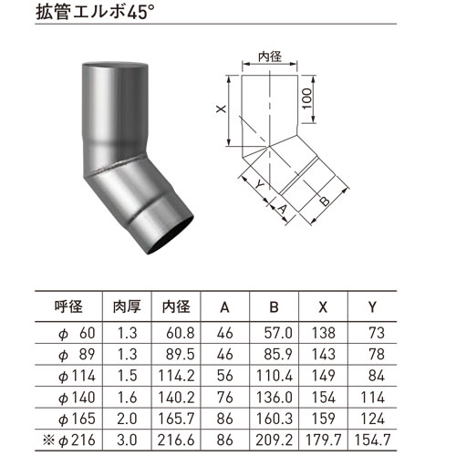 C.P 3.2×45 ステン 4745-3245 公式日本サイト future-rks.com