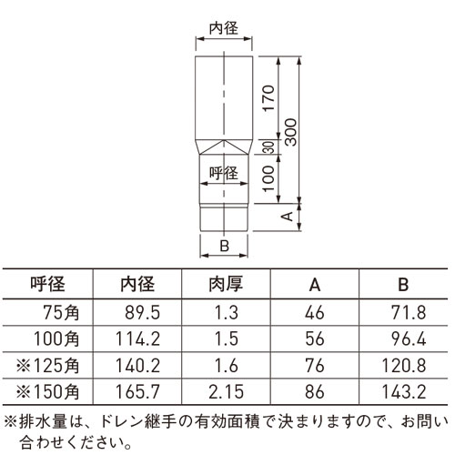 スギカウ / アルトイ 角丸スライドソケット 角型 150角 シルバー