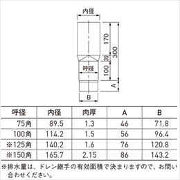 スギカウ / アルトイ 角丸スライドソケット 角型 150角 ステンカラー