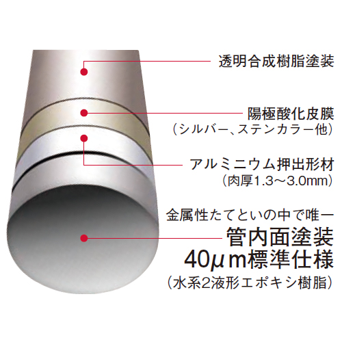 スギカウ / アルミ雨とい アルトイ バンドレスタイプ L=1900 φ60